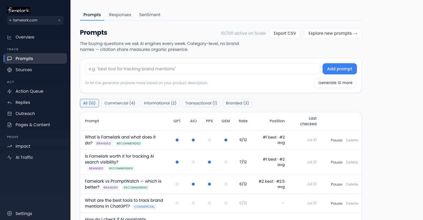 Prompts page: every tracked buying question with per-engine citation status, intent and position